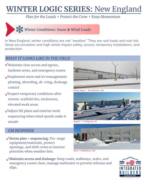 WINTER LOGIC SERIES: Part 2 | Snow + Wind ❄️?